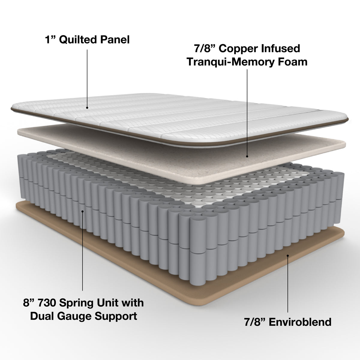 Stumptown Hybrid RV Mattress 11” deep