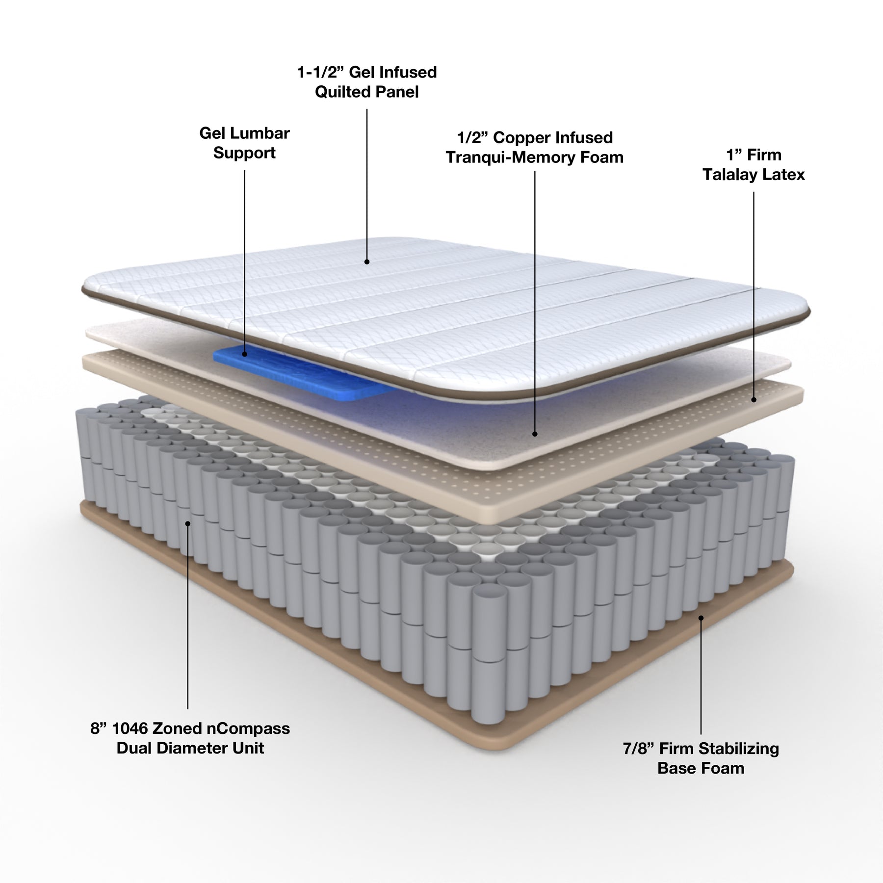 Stumptown RV Peak Mattress 11”