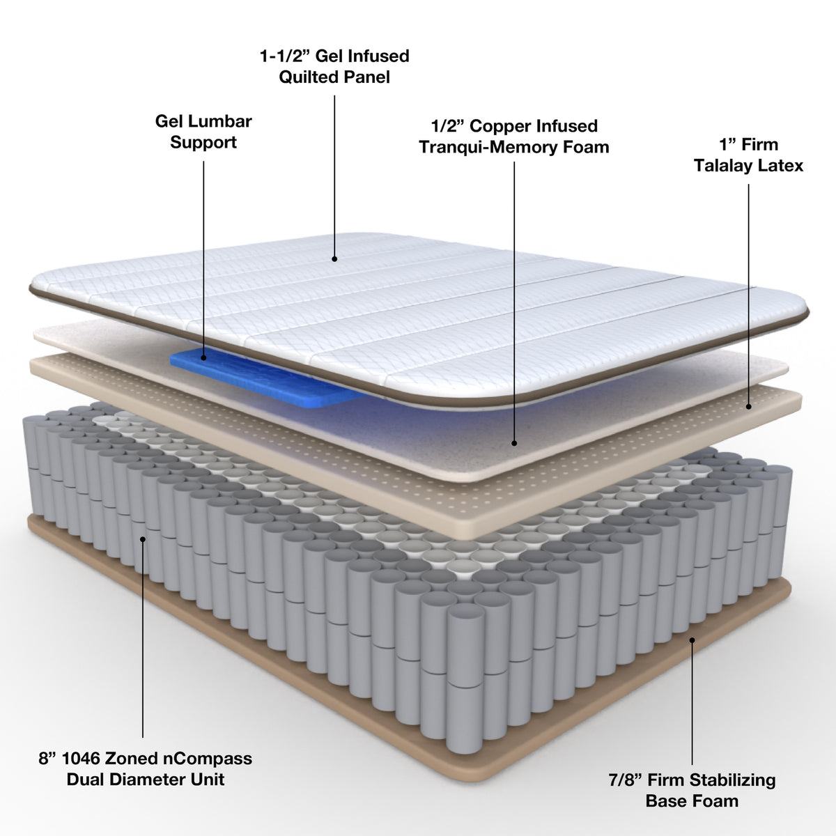 Stumptown Peak Mattress