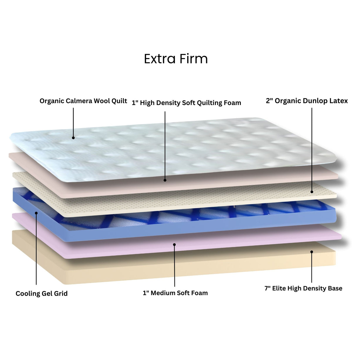 Stumptown Luxe Mattress