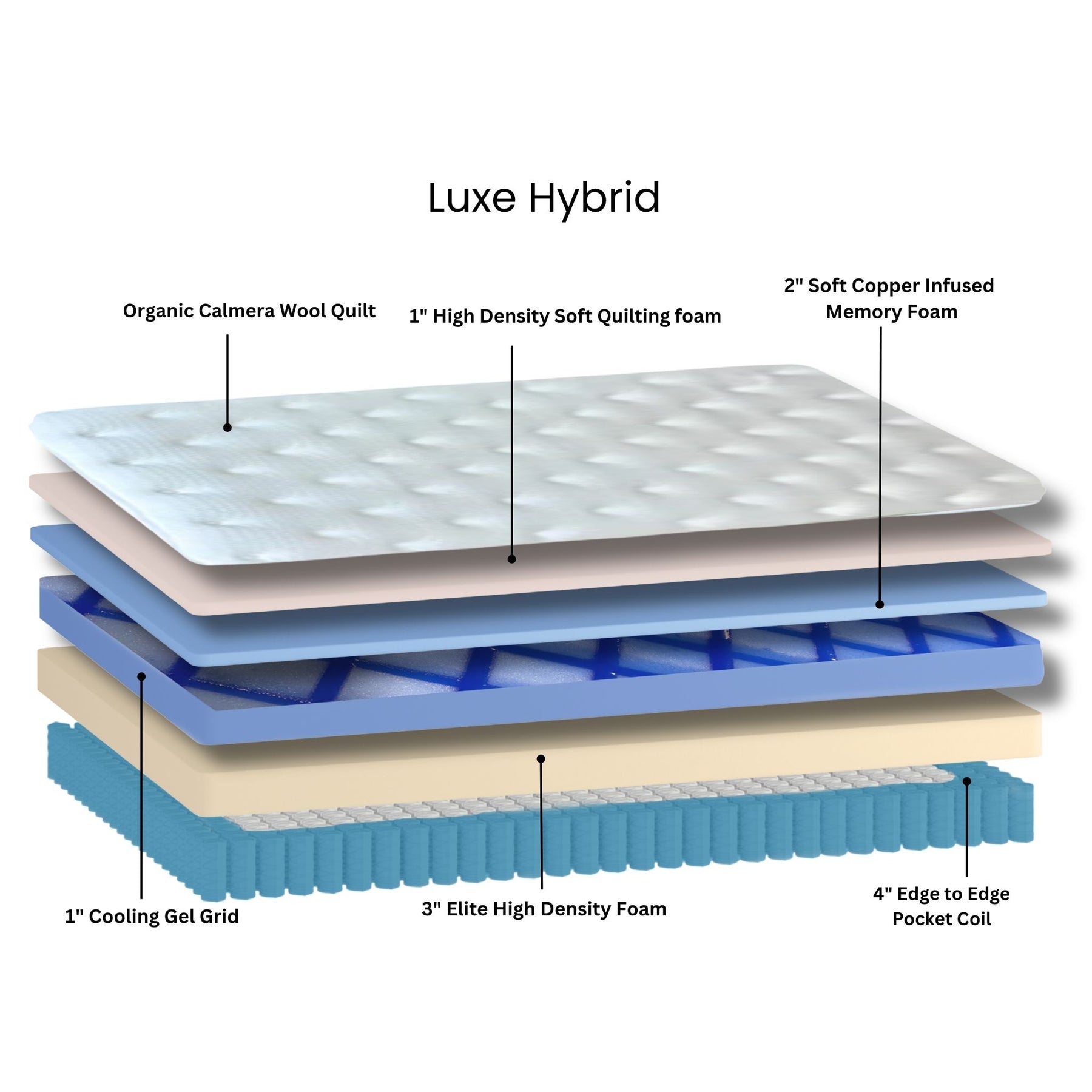 Stumptown Luxe Mattress
