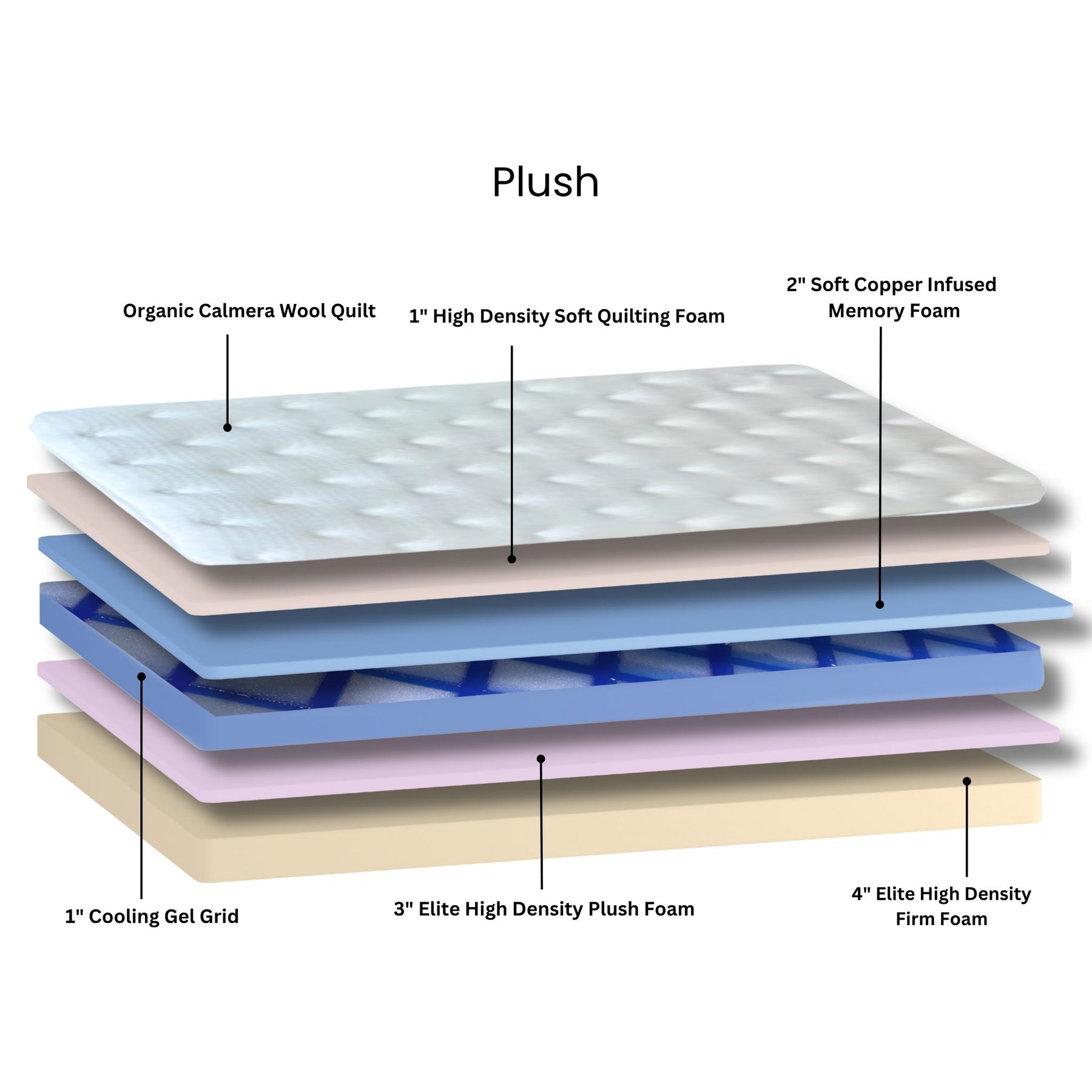 Stumptown Luxe Mattress