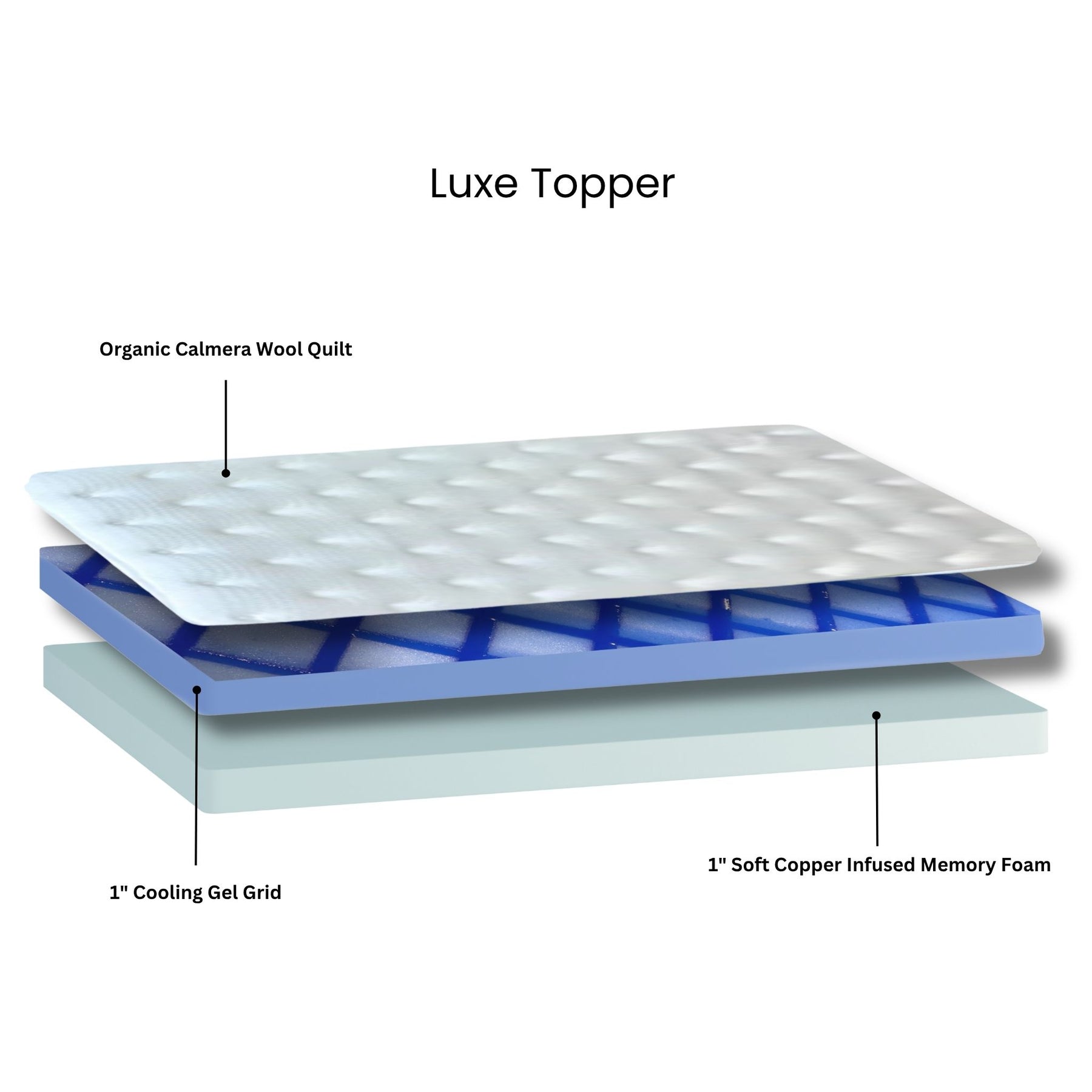 Stumptown Luxe Mattress