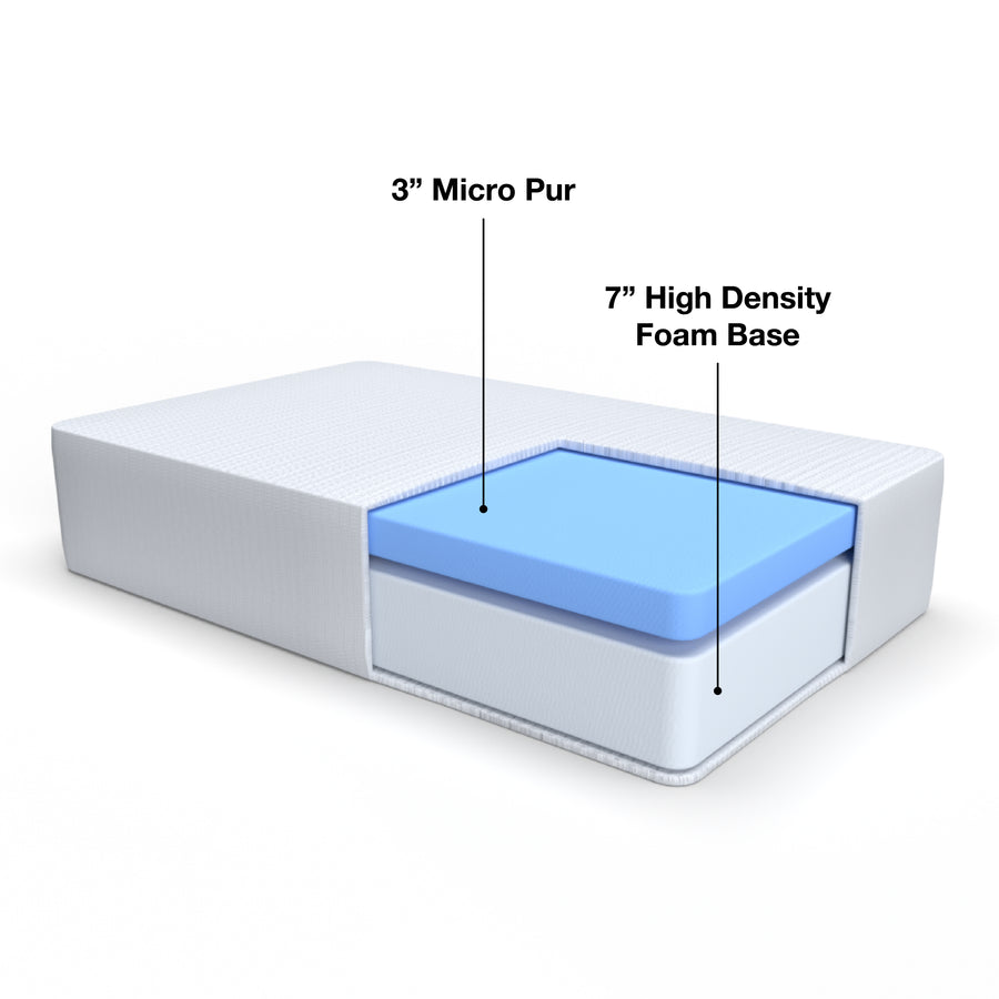 Welcome To Stumptown Mattress - Safe & Sustainably Made From Portland