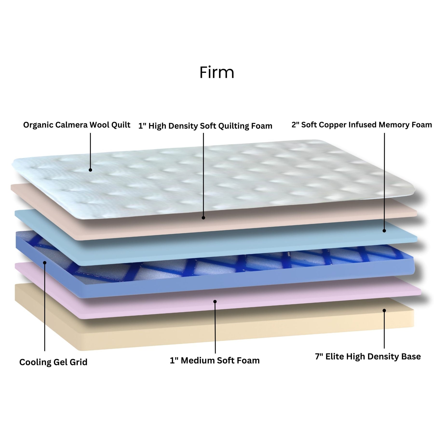Stumptown Luxe Mattress