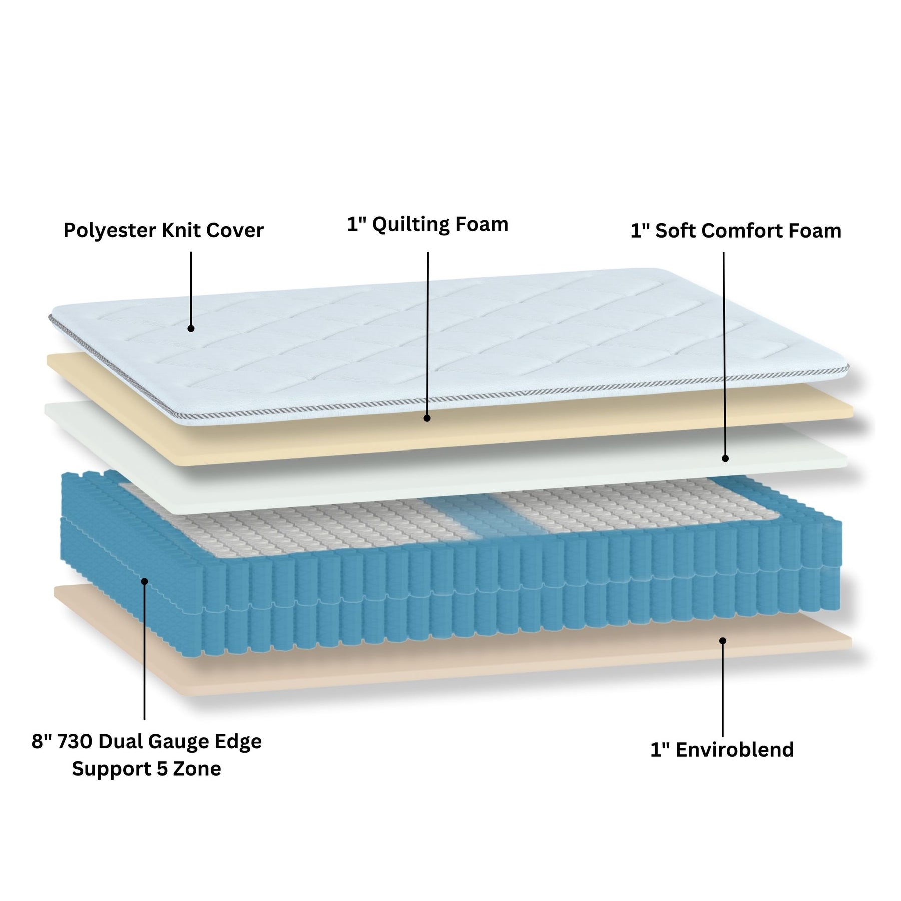 Stumptown Eco Mattress