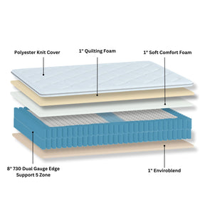 Stumptown Eco Mattress